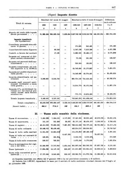 Bollettino di notizie economiche