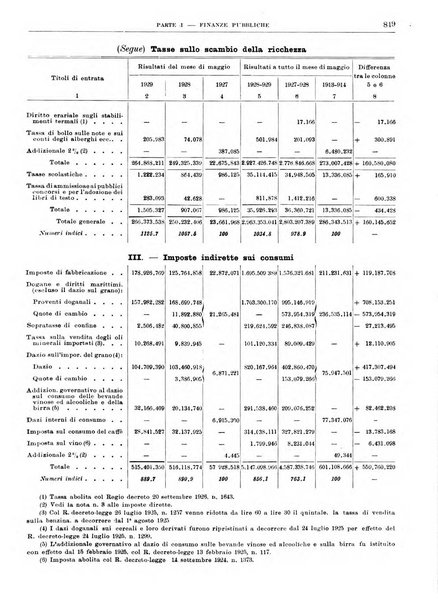 Bollettino di notizie economiche