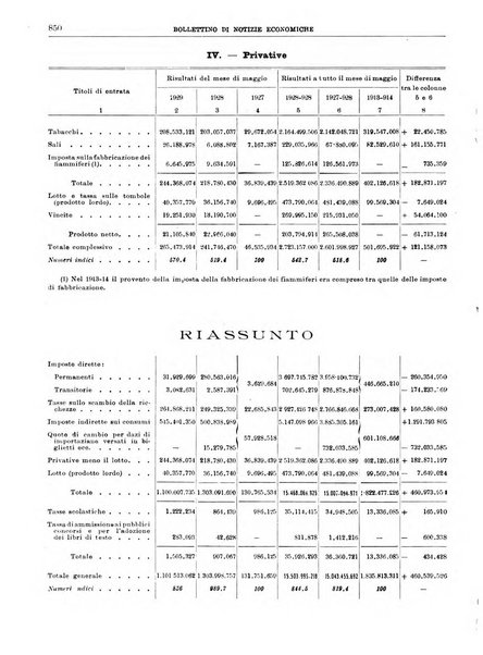 Bollettino di notizie economiche