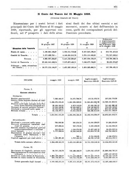 Bollettino di notizie economiche