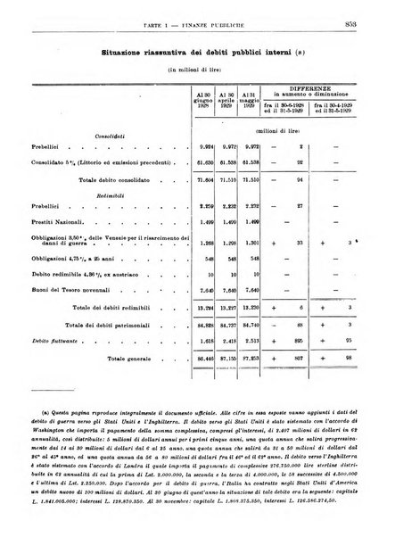 Bollettino di notizie economiche