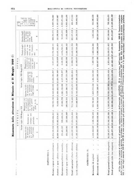 Bollettino di notizie economiche