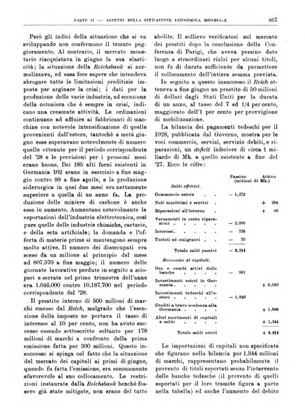 Bollettino di notizie economiche