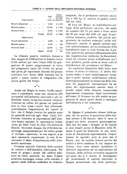 Bollettino di notizie economiche