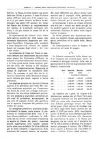 giornale/RML0025821/1929/unico/00000891