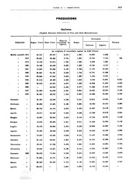 Bollettino di notizie economiche