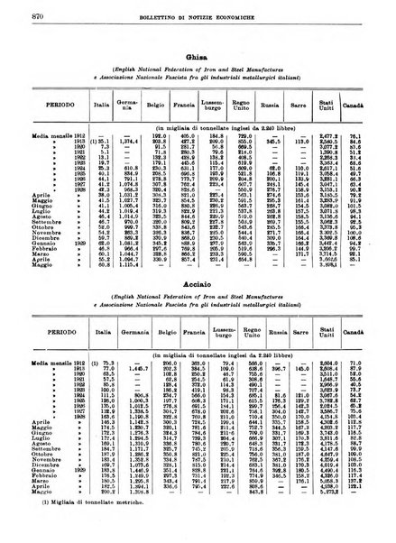 Bollettino di notizie economiche