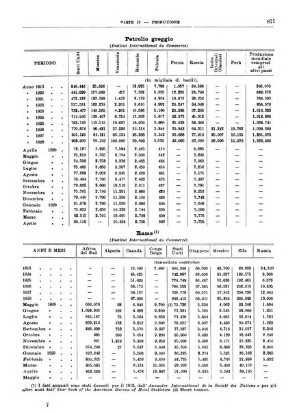 Bollettino di notizie economiche