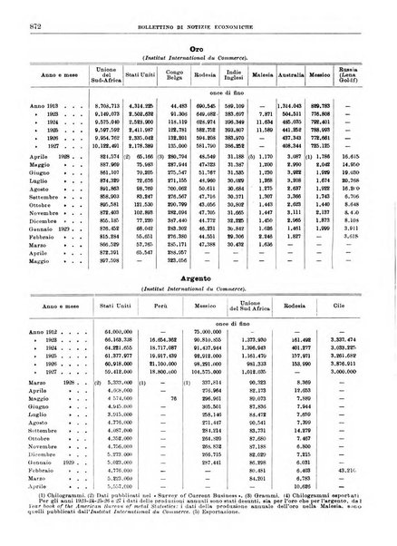 Bollettino di notizie economiche