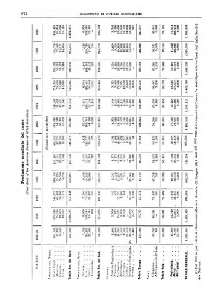 Bollettino di notizie economiche