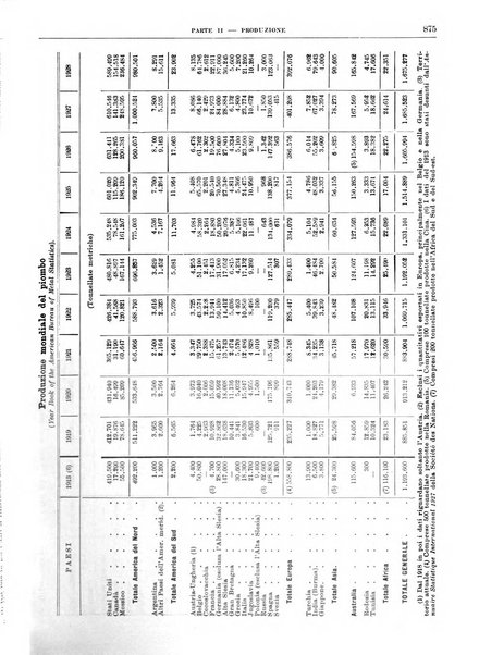 Bollettino di notizie economiche