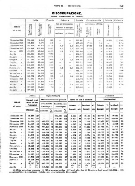 Bollettino di notizie economiche