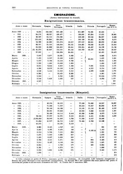 Bollettino di notizie economiche