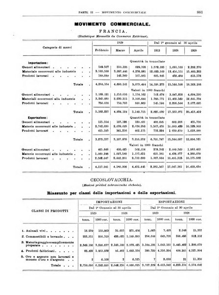 Bollettino di notizie economiche