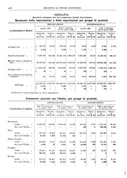 Bollettino di notizie economiche