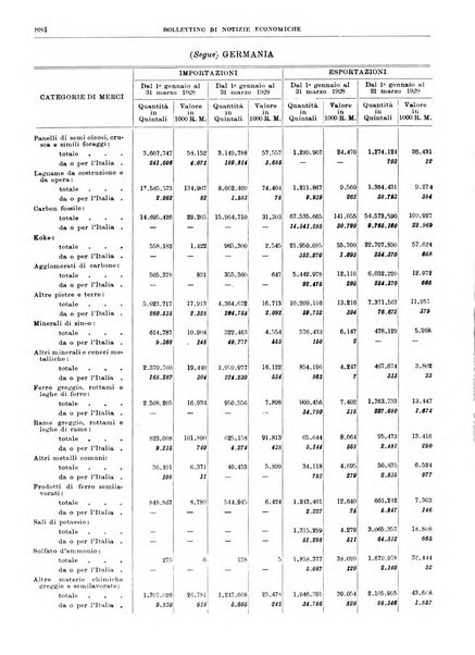 Bollettino di notizie economiche