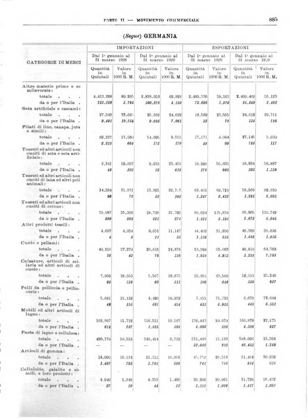 Bollettino di notizie economiche