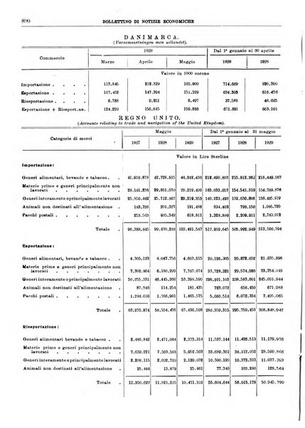 Bollettino di notizie economiche