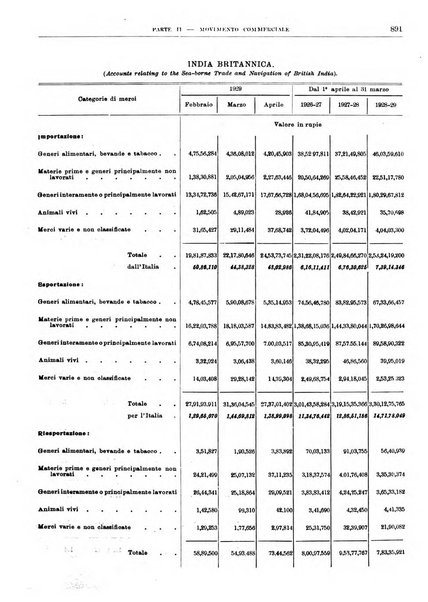 Bollettino di notizie economiche