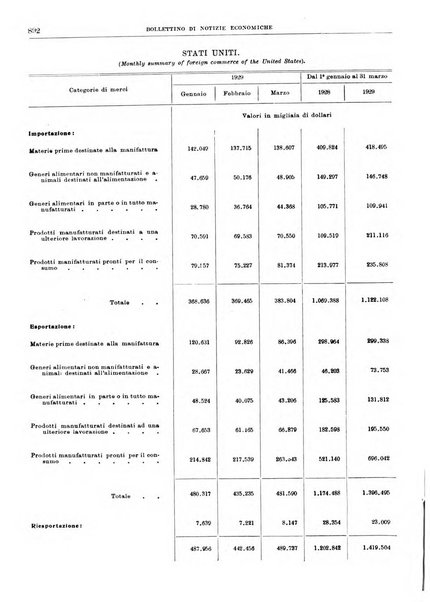 Bollettino di notizie economiche