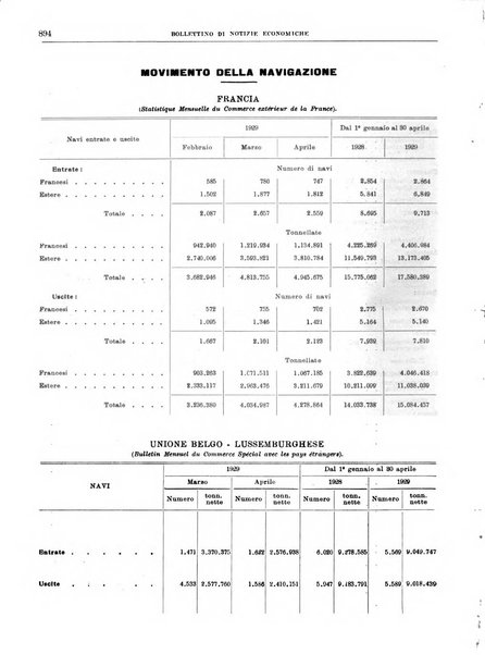 Bollettino di notizie economiche