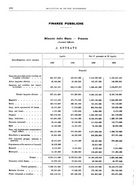 Bollettino di notizie economiche