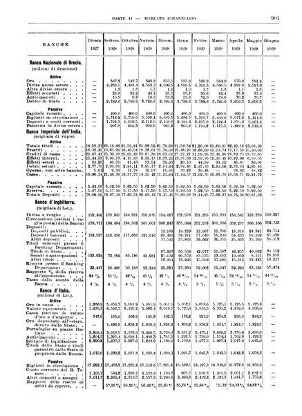 Bollettino di notizie economiche