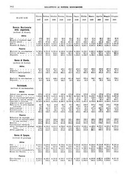 Bollettino di notizie economiche