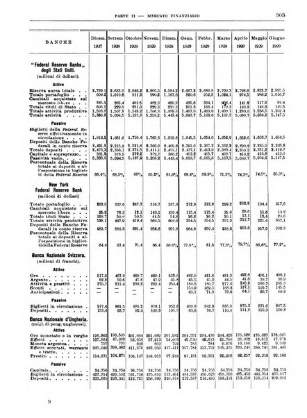 Bollettino di notizie economiche