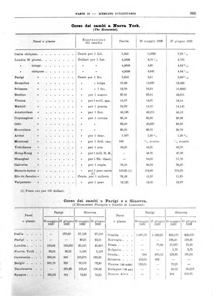 Bollettino di notizie economiche