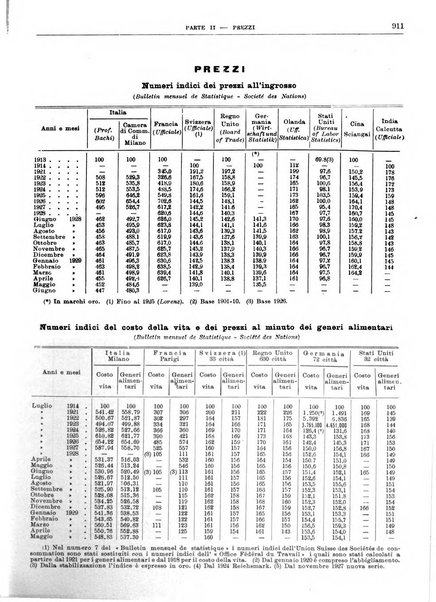 Bollettino di notizie economiche