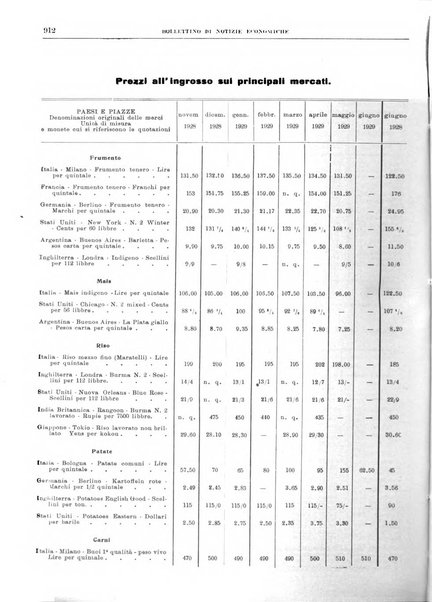 Bollettino di notizie economiche