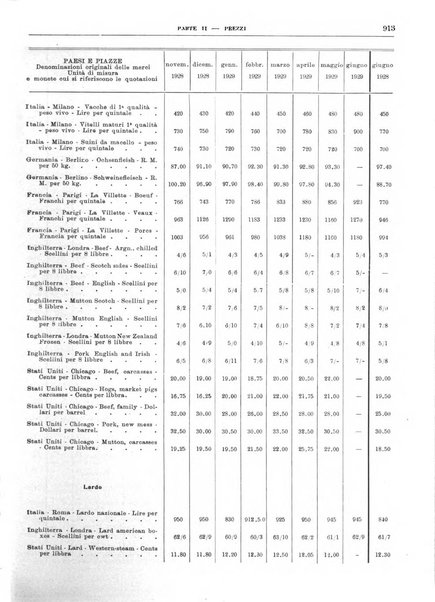 Bollettino di notizie economiche