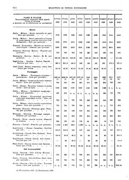 Bollettino di notizie economiche