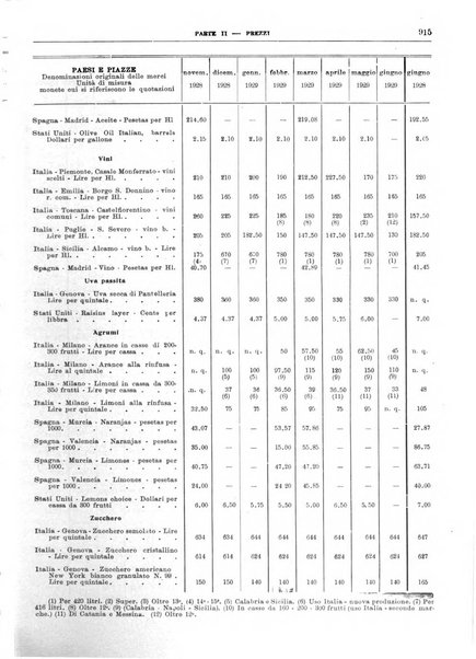 Bollettino di notizie economiche