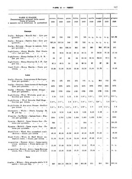 Bollettino di notizie economiche