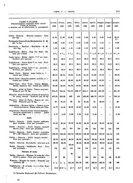 Bollettino di notizie economiche