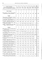 giornale/RML0025821/1929/unico/00000948