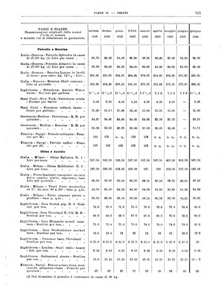 Bollettino di notizie economiche