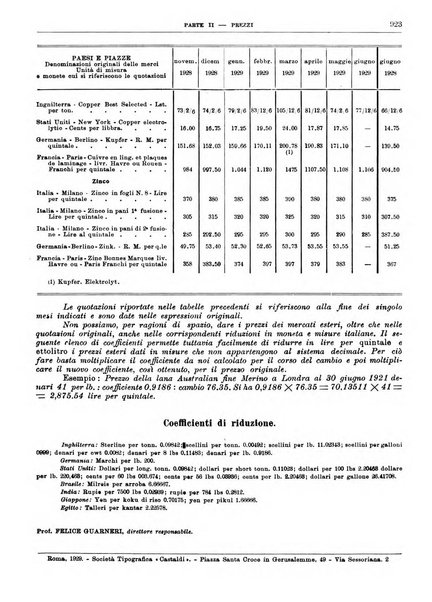 Bollettino di notizie economiche