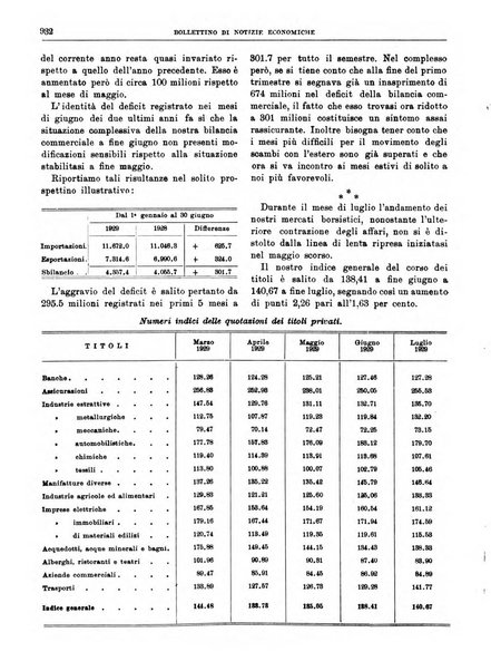 Bollettino di notizie economiche