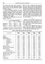 giornale/RML0025821/1929/unico/00000966