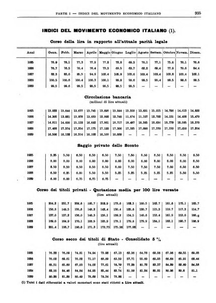 Bollettino di notizie economiche