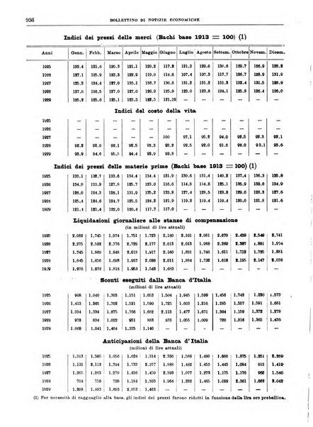 Bollettino di notizie economiche