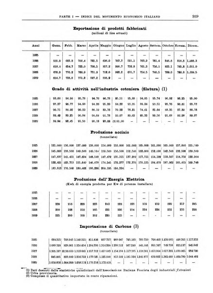 Bollettino di notizie economiche