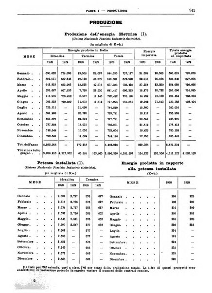 Bollettino di notizie economiche