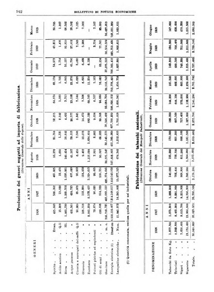 Bollettino di notizie economiche