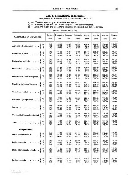 Bollettino di notizie economiche