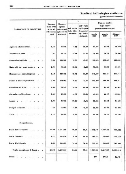 Bollettino di notizie economiche