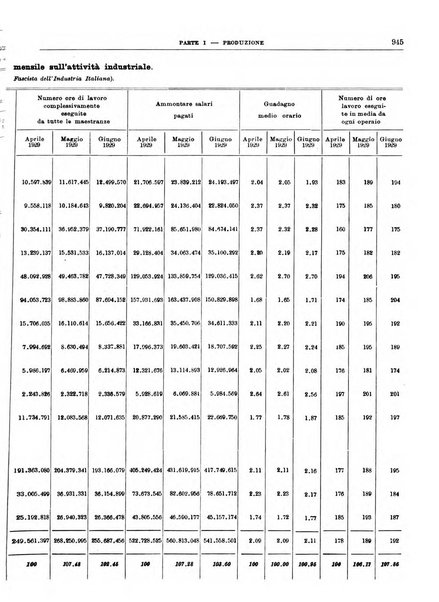 Bollettino di notizie economiche